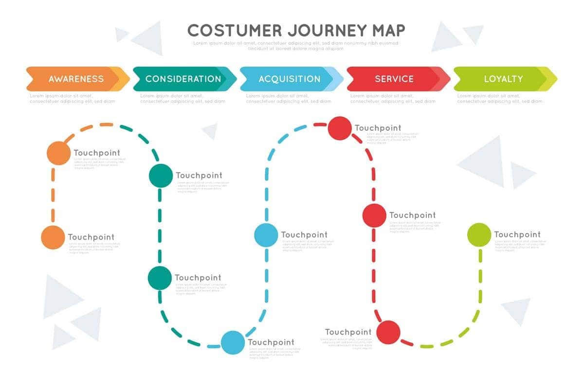 How to create a customer journey map