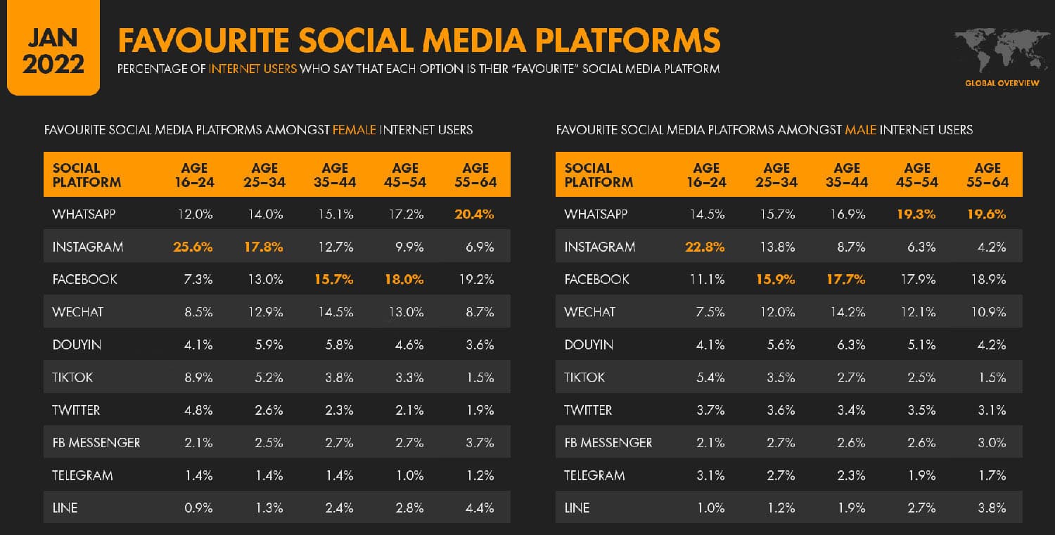 Dropshipping marketing. Hold, do not let go