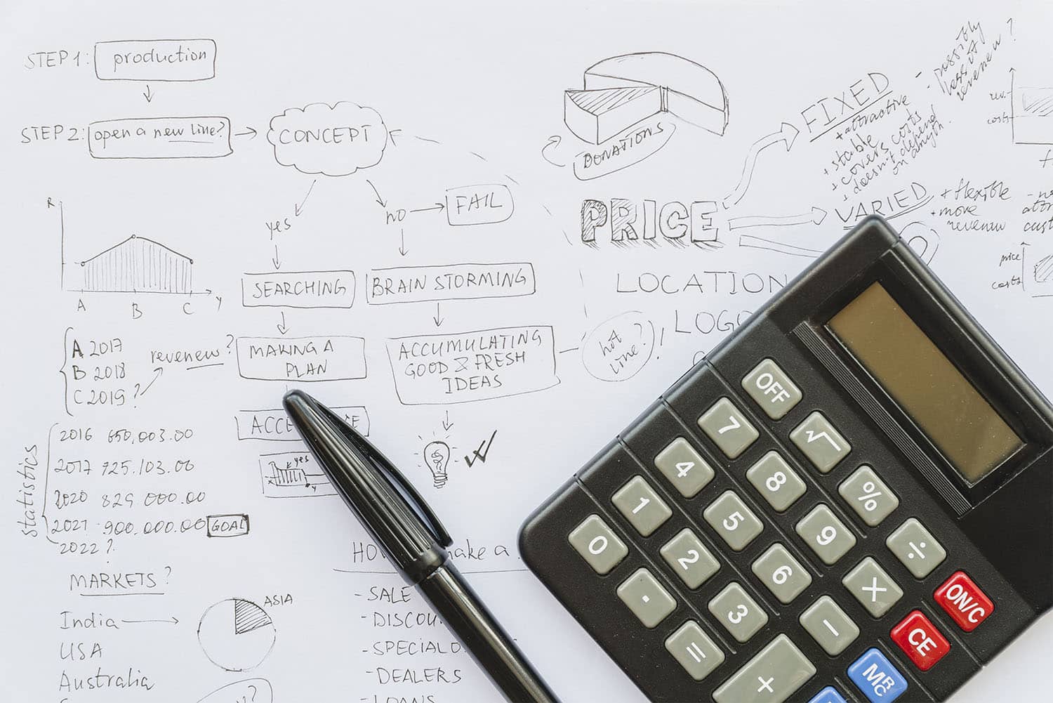 Conseils de tarification. Comment augmenter les profits