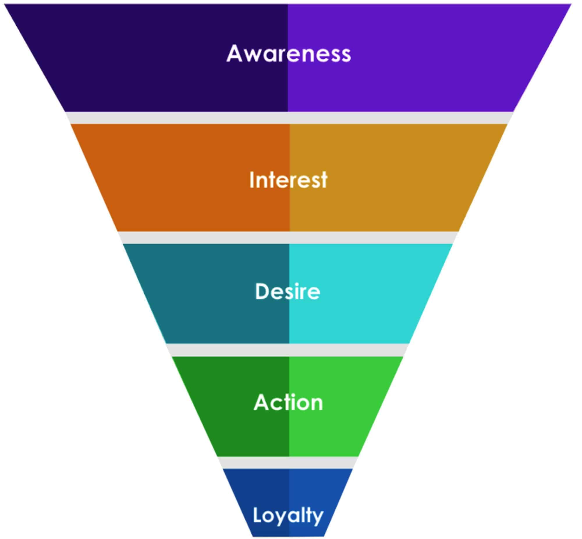 Sales funnel. Step Link tools